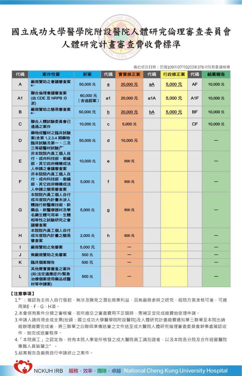 人體研究計畫審查費收費標準