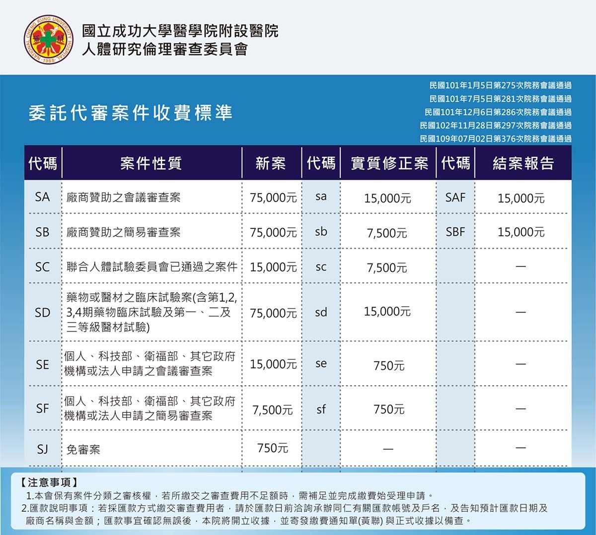 委託代審案件收費標準